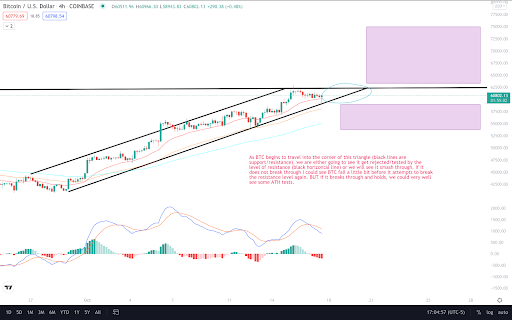 Bitcoin (BTC) chart with price prediction